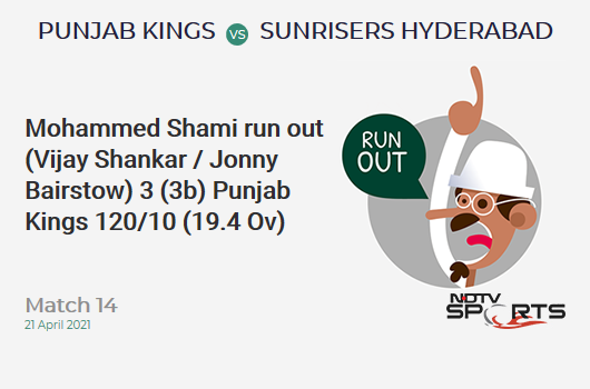 PBKS vs SRH: Match 14: WICKET! Mohammed Shami run out (Vijay Shankar / Jonny Bairstow) 3 (3b, 0x4, 0x6). PBKS 120/10 (19.4 Ov). CRR: 6.1