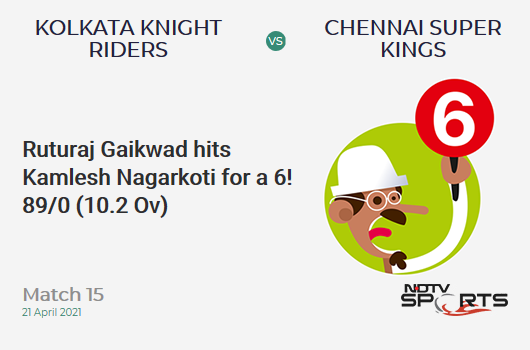 KKR vs CSK: Match 15: It's a SIX! Ruturaj Gaikwad hits Kamlesh Nagarkoti. CSK 89/0 (10.2 Ov). CRR: 8.61