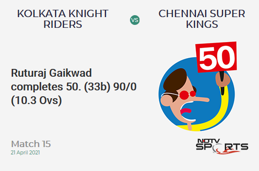 KKR vs CSK: Match 15: FIFTY! Ruturaj Gaikwad completes 50 (33b, 5x4, 3x6). CSK 90/0 (10.3 Ovs). CRR: 8.57