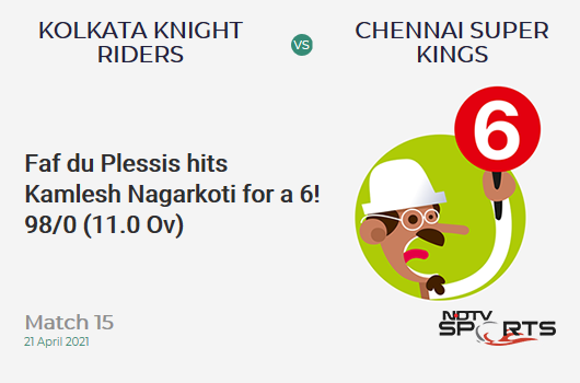 KKR vs CSK: Match 15: It's a SIX! Faf du Plessis hits Kamlesh Nagarkoti. CSK 98/0 (11.0 Ov). CRR: 8.91