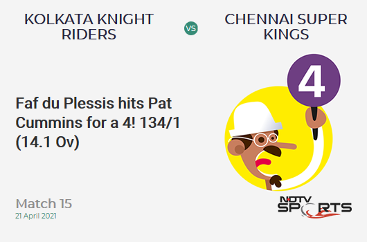 KKR vs CSK: Match 15: Faf du Plessis hits Pat Cummins for a 4! CSK 134/1 (14.1 Ov). CRR: 9.46