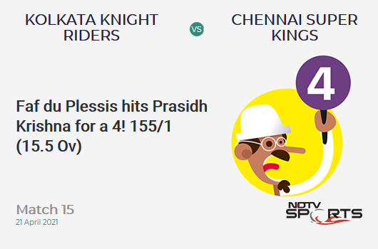 KKR vs CSK: Match 15: Faf du Plessis hits Prasidh Krishna for a 4! CSK 155/1 (15.5 Ov). CRR: 9.79