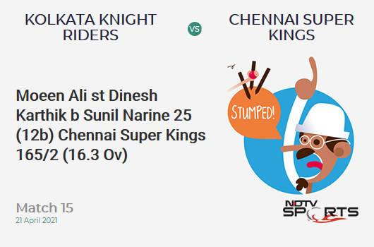 KKR vs CSK: Match 15: WICKET! Moeen Ali st Dinesh Karthik b Sunil Narine 25 (12b, 2x4, 2x6). CSK 165/2 (16.3 Ov). CRR: 10