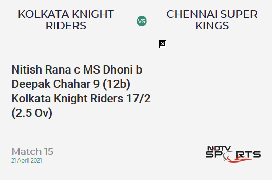 KKR vs CSK: Match 15: WICKET! Nitish Rana c MS Dhoni b Deepak Chahar 9 (12b, 2x4, 0x6). KKR 17/2 (2.5 Ov). Target: 221; RRR: 11.88