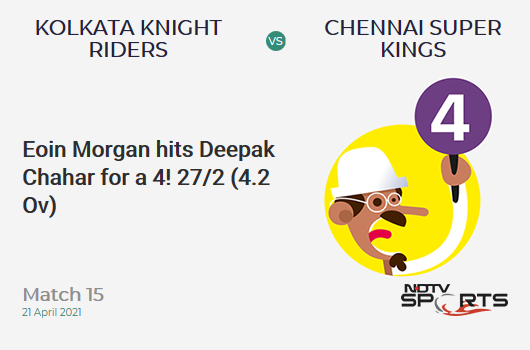 KKR vs CSK: Match 15: Eoin Morgan hits Deepak Chahar for a 4! KKR 27/2 (4.2 Ov). Target: 221; RRR: 12.38