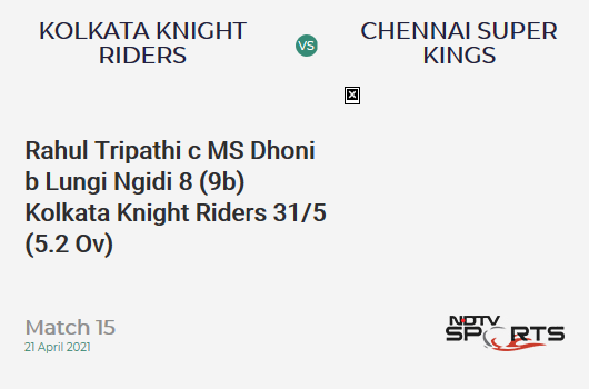 KKR vs CSK: Match 15: WICKET! Rahul Tripathi c MS Dhoni b Lungi Ngidi 8 (9b, 1x4, 0x6). KKR 31/5 (5.2 Ov). Target: 221; RRR: 12.95