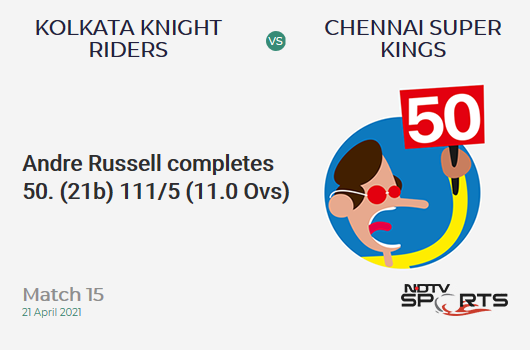KKR vs CSK: Match 15: FIFTY! Andre Russell completes 54 (21b, 3x4, 6x6). KKR 111/5 (11.0 Ovs). Target: 221; RRR: 12.22