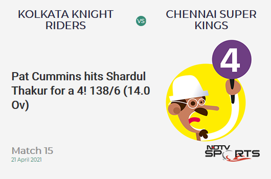 KKR vs CSK: Match 15: Pat Cummins hits Shardul Thakur for a 4! KKR 138/6 (14.0 Ov). Target: 221; RRR: 13.83