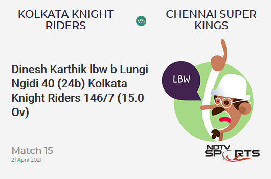 KKR vs CSK: Match 15: WICKET! Dinesh Karthik lbw b Lungi Ngidi 40 (24b, 4x4, 2x6). KKR 146/7 (15.0 Ov). Target: 221; RRR: 15.0