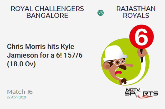 RCB vs RR: Match 16: It's a SIX! Chris Morris hits Kyle Jamieson. RR 157/6 (18.0 Ov). CRR: 8.72