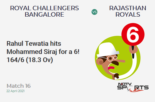 RCB vs RR: Match 16: It's a SIX! Rahul Tewatia hits Mohammed Siraj. RR 164/6 (18.3 Ov). CRR: 8.86