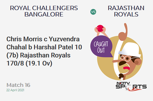 RCB vs RR: Match 16: WICKET! Chris Morris c Yuzvendra Chahal b Harshal Patel 10 (7b, 0x4, 1x6). RR 170/8 (19.1 Ov). CRR: 8.87