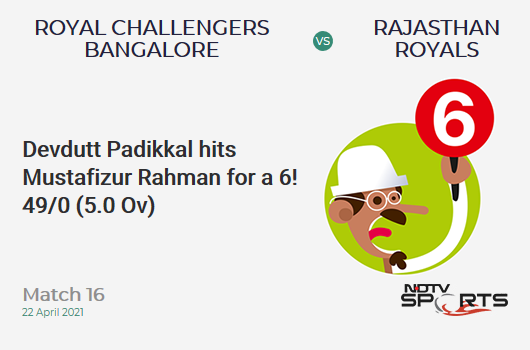 RCB vs RR: Match 16: It's a SIX! Devdutt Padikkal hits Mustafizur Rahman. RCB 49/0 (5.0 Ov). Target: 178; RRR: 8.60