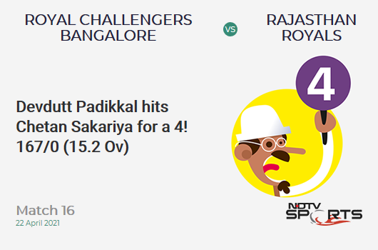 RCB vs RR: Match 16: Devdutt Padikkal hits Chetan Sakariya for a 4! RCB 167/0 (15.2 Ov). Target: 178; RRR: 2.36