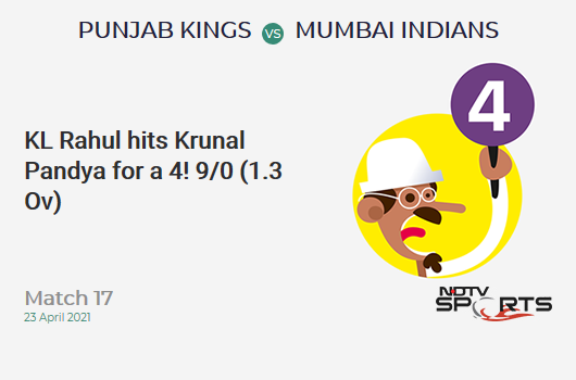 PBKS vs MI: Match 17: KL Rahul hits Krunal Pandya for a 4! PBKS 9/0 (1.3 Ov). Target: 132; RRR: 6.65