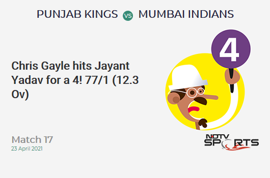 PBKS vs MI: Match 17: Chris Gayle hits Jayant Yadav for a 4! PBKS 77/1 (12.3 Ov). Target: 132; RRR: 7.33