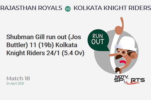 RR vs KKR: Match 18: WICKET! Shubman Gill run out (Jos Buttler) 11 (19b, 1x4, 0x6). KKR 24/1 (5.4 Ov). CRR: 4.24