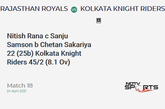 RR vs KKR: Match 18: WICKET! Nitish Rana c Sanju Samson b Chetan Sakariya 22 (25b, 1x4, 1x6). KKR 45/2 (8.1 Ov). CRR: 5.51