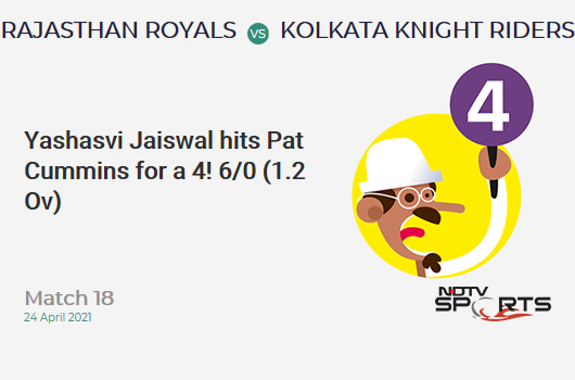 RR vs KKR: Match 18: Yashasvi Jaiswal hits Pat Cummins for a 4! RR 6/0 (1.2 Ov). Target: 134; RRR: 6.86