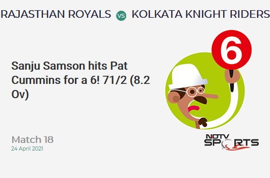 RR vs KKR: Match 18: It's a SIX! Sanju Samson hits Pat Cummins. RR 71/2 (8.2 Ov). Target: 134; RRR: 5.4