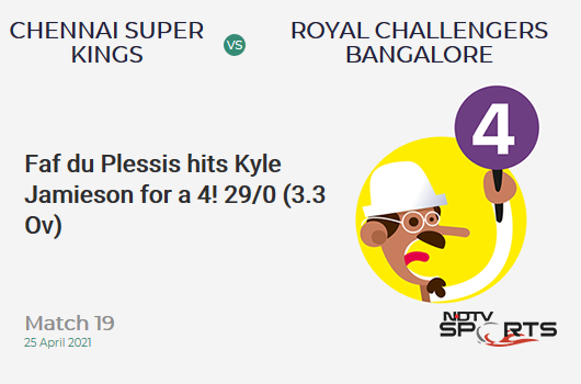 CSK vs RCB: Match 19: Faf du Plessis hits Kyle Jamieson for a 4! CSK 29/0 (3.3 Ov). CRR: 8.29