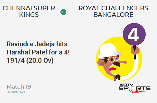 CSK vs RCB: Match 19: Ravindra Jadeja hits Harshal Patel for a 4! CSK 191/4 (20.0 Ov). CRR: 9.55