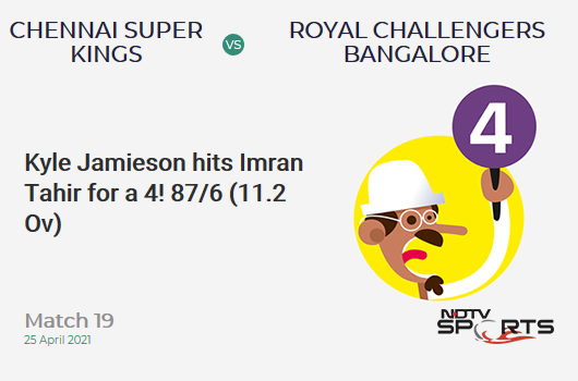 CSK vs RCB: Match 19: Kyle Jamieson hits Imran Tahir for a 4! RCB 87/6 (11.2 Ov). Target: 192; RRR: 12.12