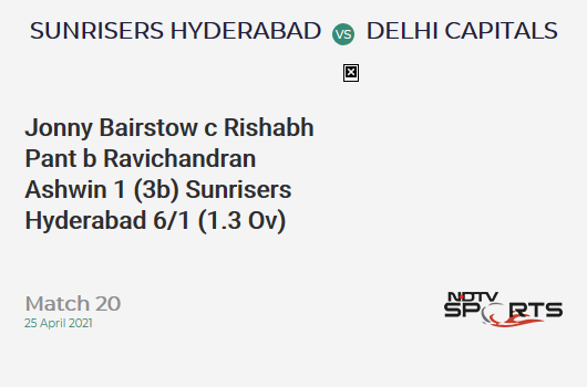 SRH vs DC: Match 20: WICKET! Jonny Bairstow c Rishabh Pant b Ravichandran Ashwin 1 (3b, 0x4, 0x6). SRH 6/1 (1.3 Ov). Target: 160; RRR: 8.32