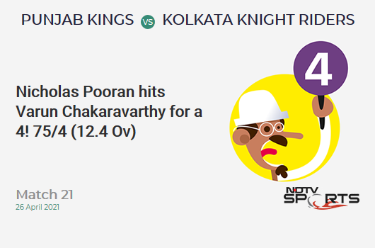 PBKS vs KKR: Match 21: Nicholas Pooran hits Varun Chakaravarthy for a 4! PBKS 75/4 (12.4 Ov). CRR: 5.92
