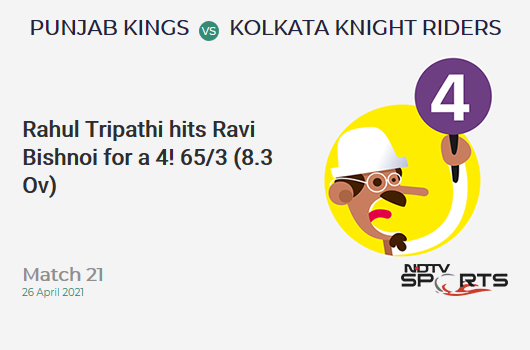 PBKS vs KKR: Match 21: Rahul Tripathi hits Ravi Bishnoi for a 4! KKR 65/3 (8.3 Ov). Target: 124; RRR: 5.13
