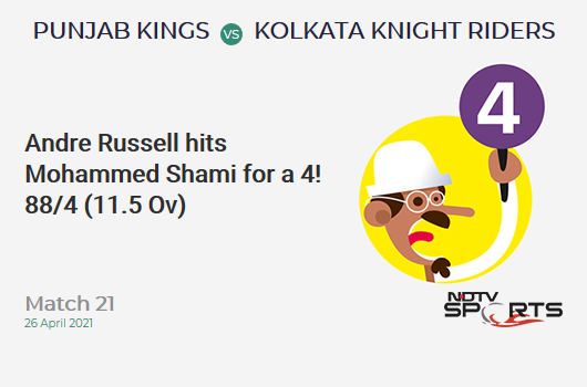 PBKS vs KKR: Match 21: Andre Russell hits Mohammed Shami for a 4! KKR 88/4 (11.5 Ov). Target: 124; RRR: 4.41