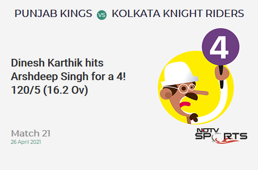 PBKS vs KKR: Match 21: Dinesh Karthik hits Arshdeep Singh for a 4! KKR 120/5 (16.2 Ov). Target: 124; RRR: 1.09