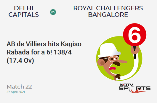 DC vs RCB: Match 22: It's a SIX! AB de Villiers hits Kagiso Rabada. RCB 138/4 (17.4 Ov). CRR: 7.81