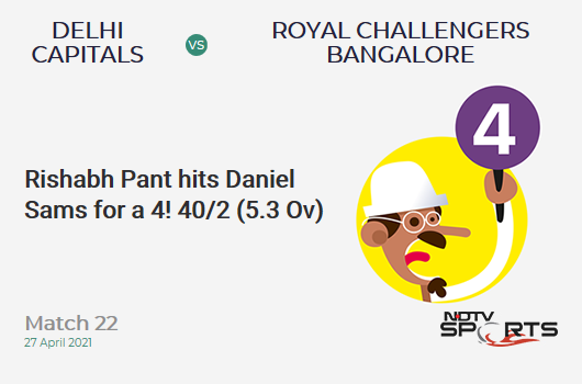 DC vs RCB: Match 22: Rishabh Pant hits Daniel Sams for a 4! DC 40/2 (5.3 Ov). Target: 172; RRR: 9.10