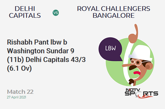 DC vs RCB: Match 22: WICKET! Rishabh Pant lbw b Washington Sundar 9 (11b, 1x4, 0x6). DC 43/3 (6.1 Ov). Target: 172; RRR: 9.33