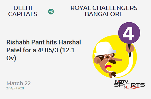 DC vs RCB: Match 22: Rishabh Pant hits Harshal Patel for a 4! DC 85/3 (12.1 Ov). Target: 172; RRR: 11.11