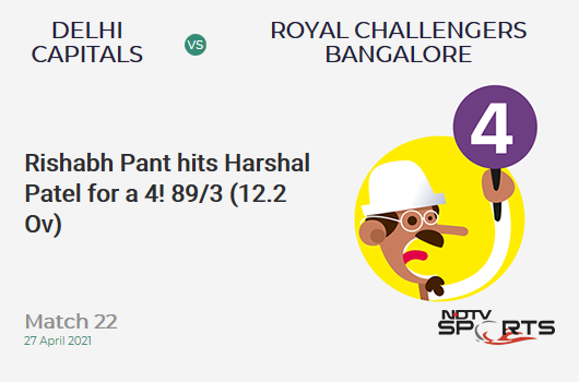 DC vs RCB: Match 22: Rishabh Pant hits Harshal Patel for a 4! DC 89/3 (12.2 Ov). Target: 172; RRR: 10.83