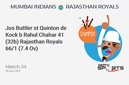 MI vs RR: Match 24: WICKET! Jos Buttler st Quinton de Kock b Rahul Chahar 41 (32b, 3x4, 3x6). RR 66/1 (7.4 Ov). CRR: 8.61