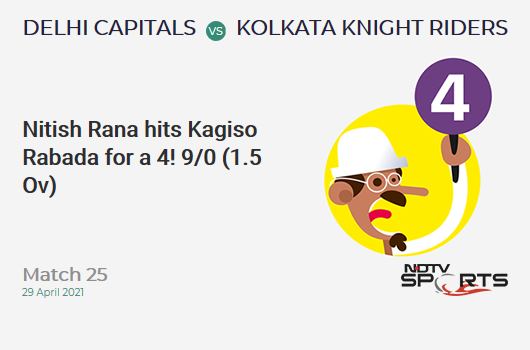 DC vs KKR: Match 25: Nitish Rana hits Kagiso Rabada for a 4! KKR 9/0 (1.5 Ov). CRR: 4.91