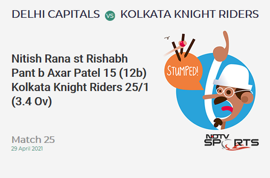 DC vs KKR: Match 25: WICKET! Nitish Rana st Rishabh Pant b Axar Patel 15 (12b, 1x4, 1x6). KKR 25/1 (3.4 Ov). CRR: 6.82