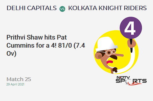 DC vs KKR: Match 25: Prithvi Shaw hits Pat Cummins for a 4! DC 81/0 (7.4 Ov). Target: 155; RRR: 6