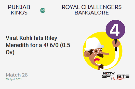 PBKS vs RCB: Match 26: Virat Kohli hits Riley Meredith for a 4! RCB 6/0 (0.5 Ov). Target: 180; RRR: 9.08