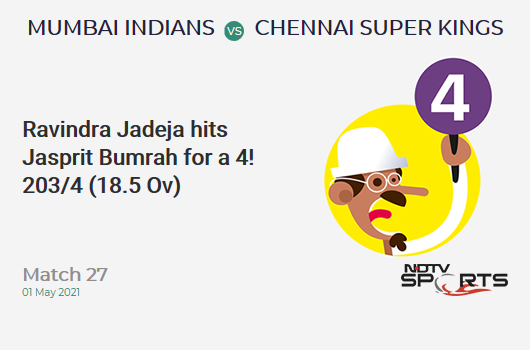 MI vs CSK: Match 27: Ravindra Jadeja hits Jasprit Bumrah for a 4! CSK 203/4 (18.5 Ov). CRR: 10.78