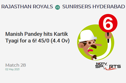 RR vs SRH: Match 28: It's a SIX! Manish Pandey hits Kartik Tyagi. SRH 45/0 (4.4 Ov). Target: 221; RRR: 11.48