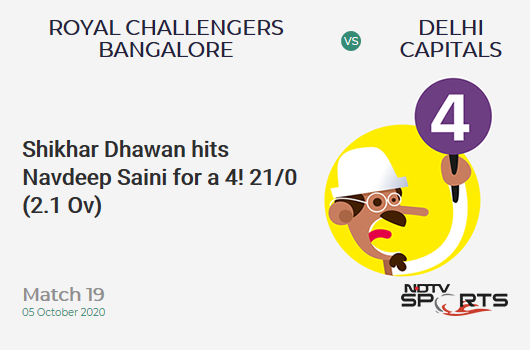 RCB vs DC: Match 19: Shikhar Dhawan hits Navdeep Saini for a 4! Delhi Capitals 21/0 (2.1 Ov). CRR: 9.69