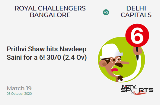RCB vs DC: Match 19: It's a SIX! Prithvi Shaw hits Navdeep Saini. Delhi Capitals 30/0 (2.4 Ov). CRR: 11.25