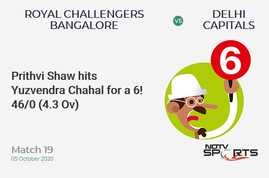 RCB vs DC: Match 19: It's a SIX! Prithvi Shaw hits Yuzvendra Chahal. Delhi Capitals 46/0 (4.3 Ov). CRR: 10.22