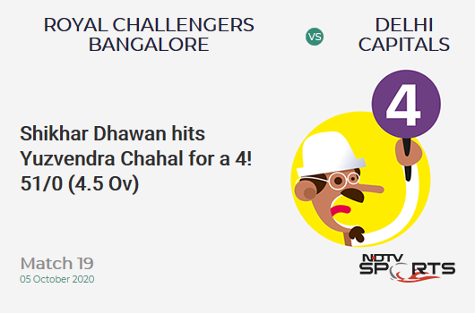 RCB vs DC: Match 19: Shikhar Dhawan hits Yuzvendra Chahal for a 4! Delhi Capitals 51/0 (4.5 Ov). CRR: 10.55