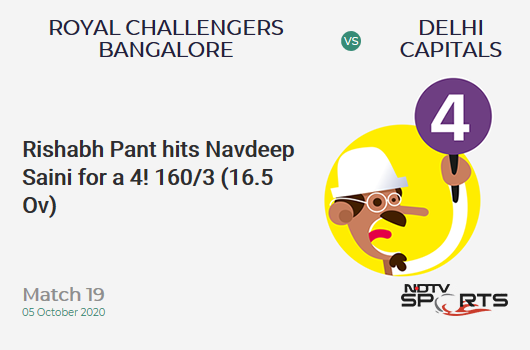 RCB vs DC: Match 19: Rishabh Pant hits Navdeep Saini for a 4! Delhi Capitals 160/3 (16.5 Ov). CRR: 9.50