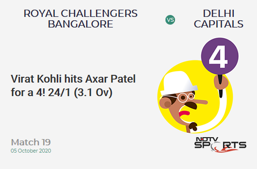 RCB vs DC: Match 19: Virat Kohli hits Axar Patel for a 4! Royal Challengers Bangalore 24/1 (3.1 Ov). Target: 197; RRR: 10.28